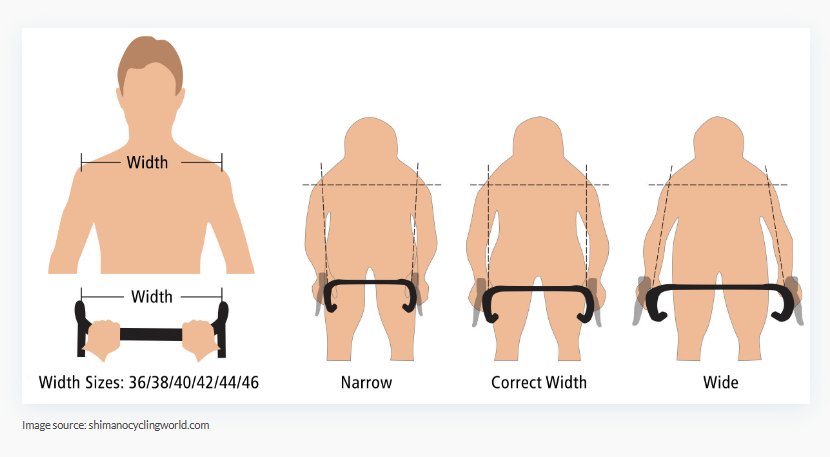 Selecting the best handlebar width